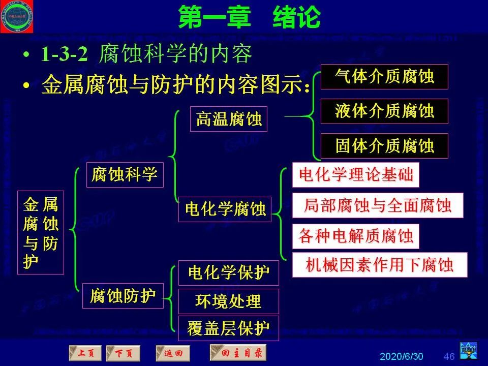 362頁P(yáng)PT講透防腐蝕工程技術(shù) 鐵米鋼砂連載（**章 緒論）