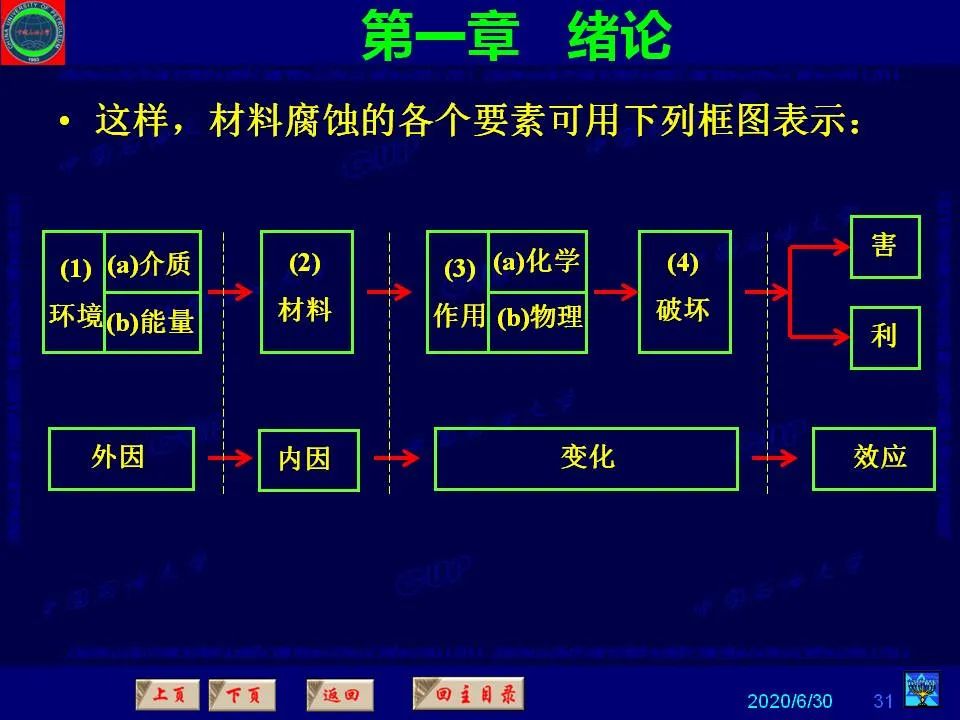 362頁P(yáng)PT講透防腐蝕工程技術(shù) 鐵米鋼砂連載（**章 緒論）