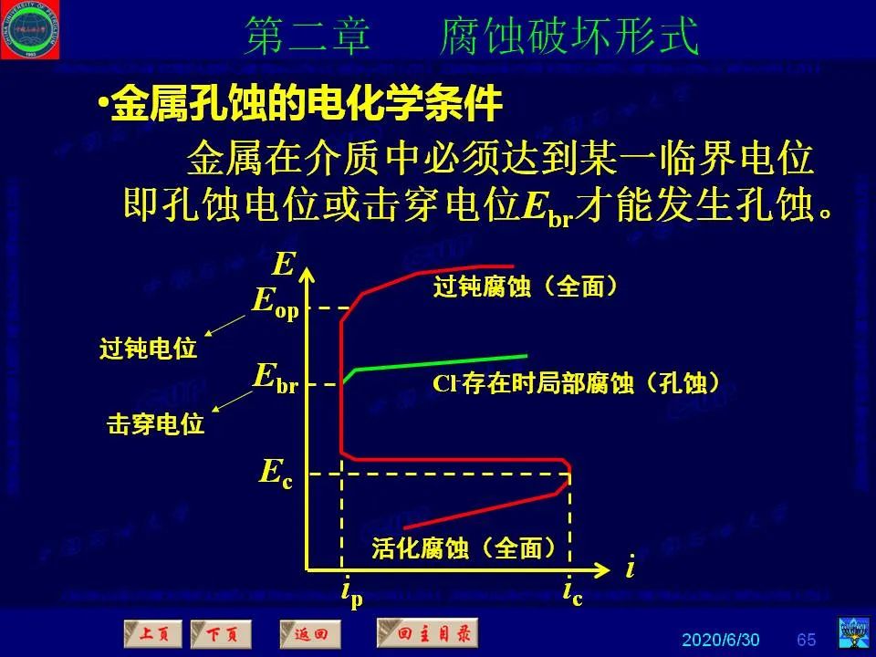 362頁PPT講透防腐蝕工程技術(shù) 鐵米鋼砂連載（第二章 腐蝕破壞形式）