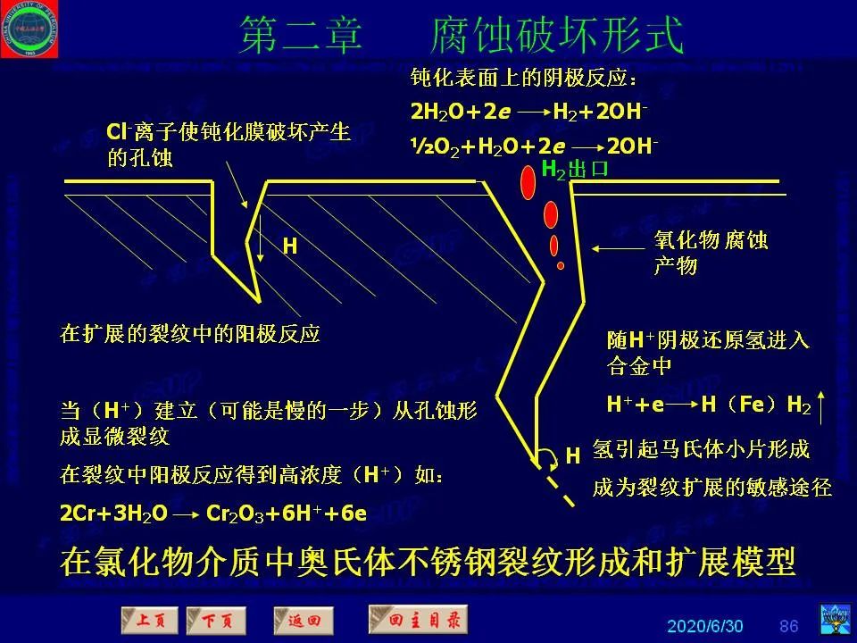 362頁PPT講透防腐蝕工程技術(shù) 鐵米鋼砂連載（第二章 腐蝕破壞形式）