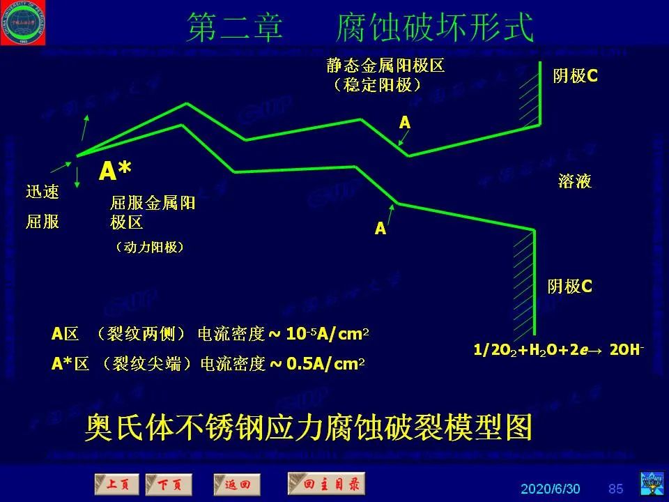 362頁PPT講透防腐蝕工程技術(shù) 鐵米鋼砂連載（第二章 腐蝕破壞形式）