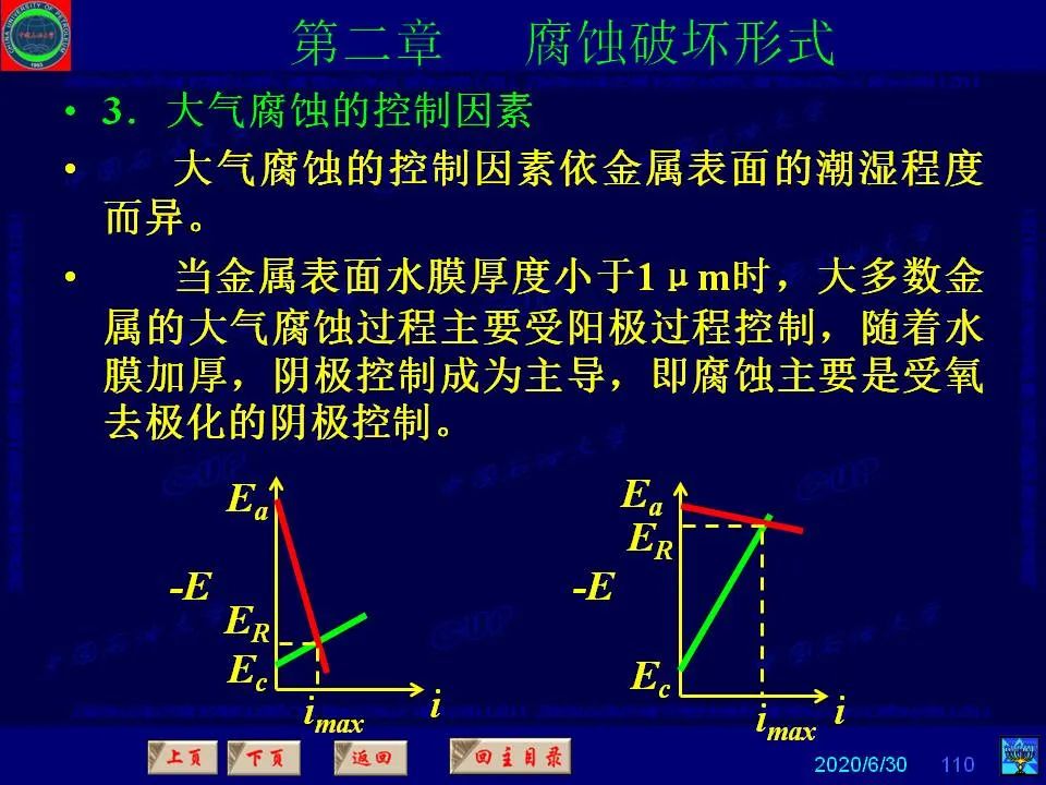 362頁PPT講透防腐蝕工程技術(shù) 鐵米鋼砂連載（第二章 腐蝕破壞形式）