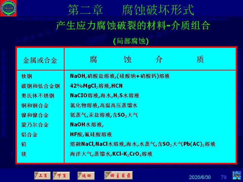 362頁PPT講透防腐蝕工程技術(shù) 鐵米鋼砂連載（第二章 腐蝕破壞形式）