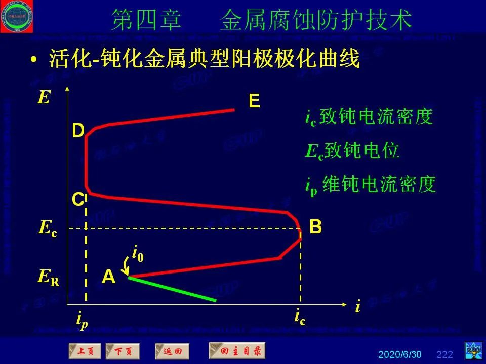 362頁P(yáng)PT講透防腐蝕工程技術(shù) 鐵米鋼砂連載（第四章 金屬腐蝕防護(hù)技術(shù)） 