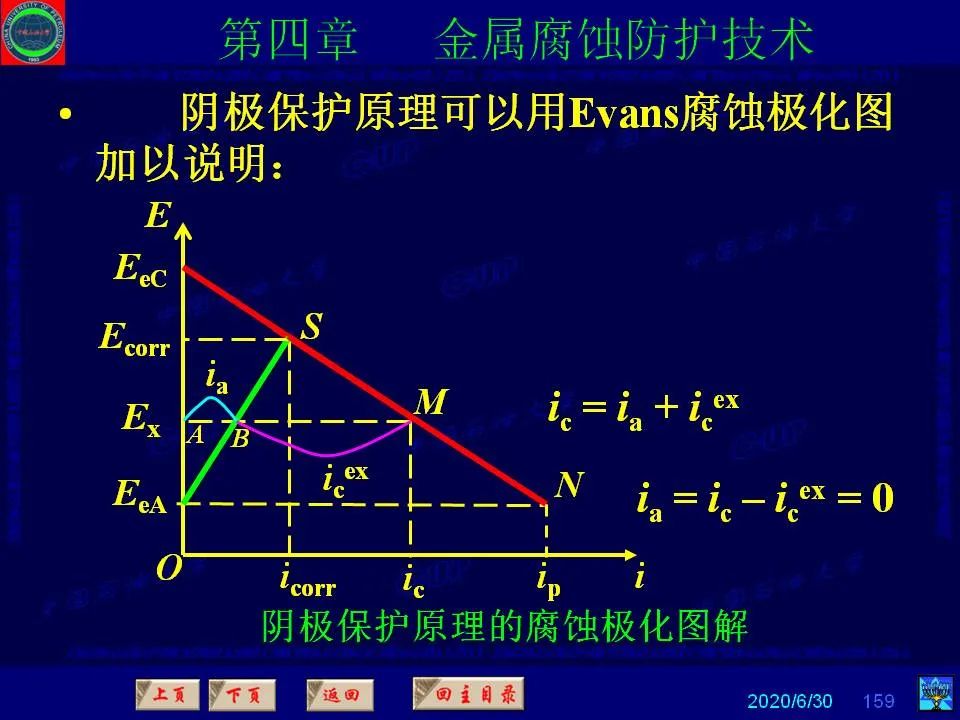 362頁P(yáng)PT講透防腐蝕工程技術(shù) 鐵米鋼砂連載（第四章 金屬腐蝕防護(hù)技術(shù)） 