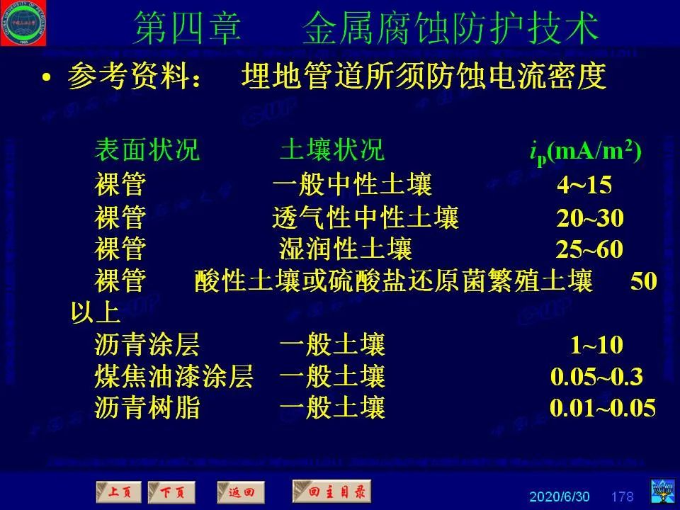 362頁P(yáng)PT講透防腐蝕工程技術(shù) 鐵米鋼砂連載（第四章 金屬腐蝕防護(hù)技術(shù)） 