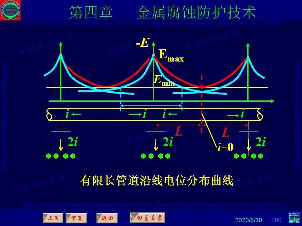 362頁P(yáng)PT講透防腐蝕工程技術(shù) 鐵米鋼砂連載（第四章 金屬腐蝕防護(hù)技術(shù)） 