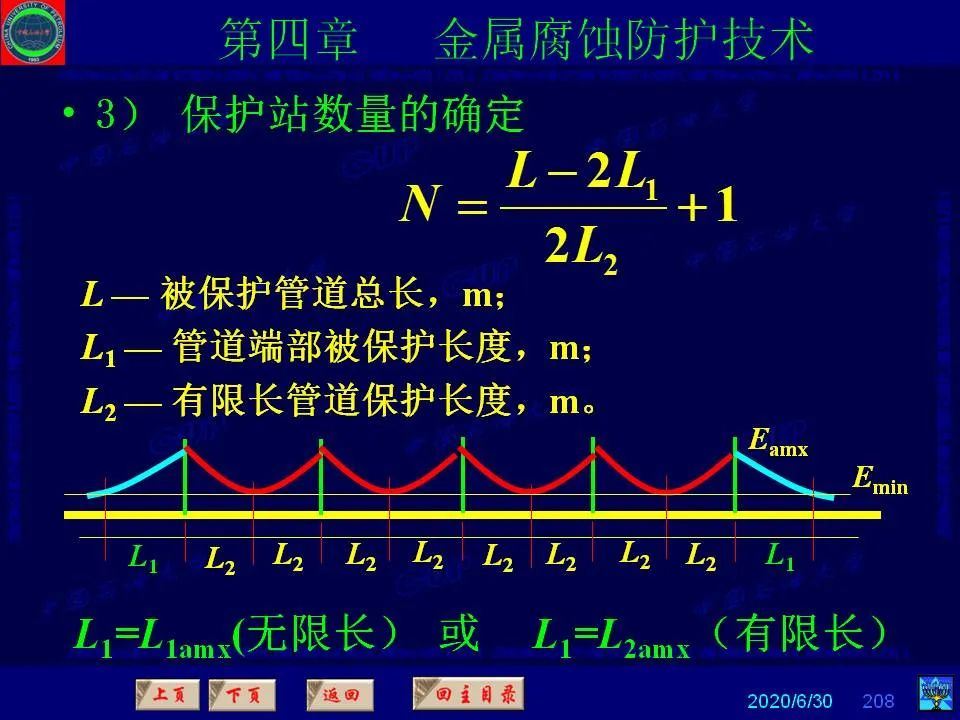 362頁P(yáng)PT講透防腐蝕工程技術(shù) 鐵米鋼砂連載（第四章 金屬腐蝕防護(hù)技術(shù)） 