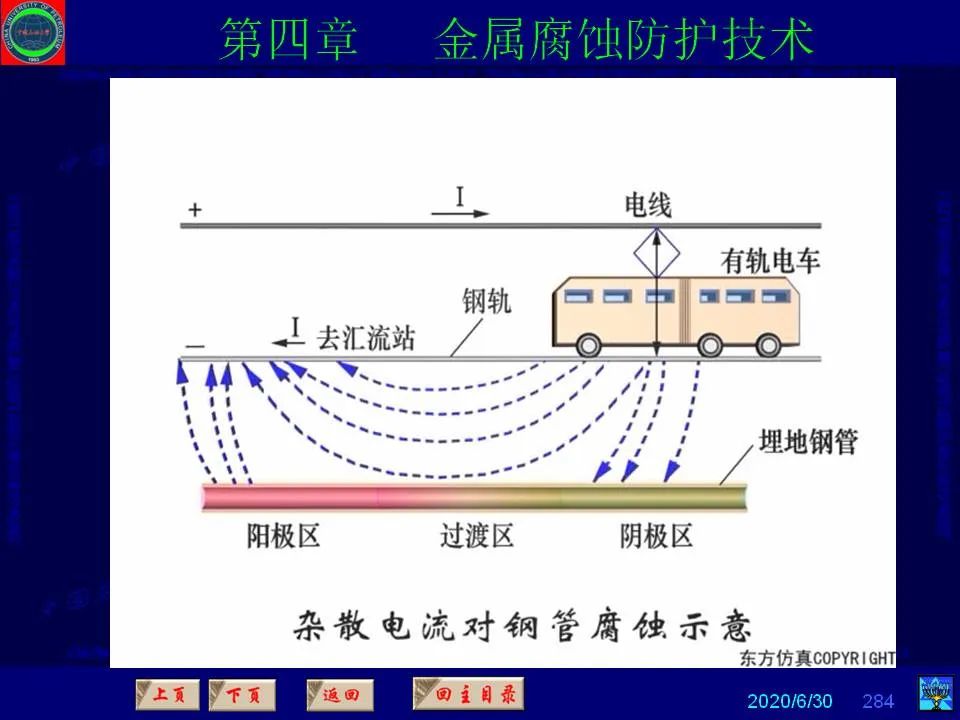 362頁P(yáng)PT講透防腐蝕工程技術(shù) 鐵米鋼砂連載（第四章 金屬腐蝕防護(hù)技術(shù)） 
