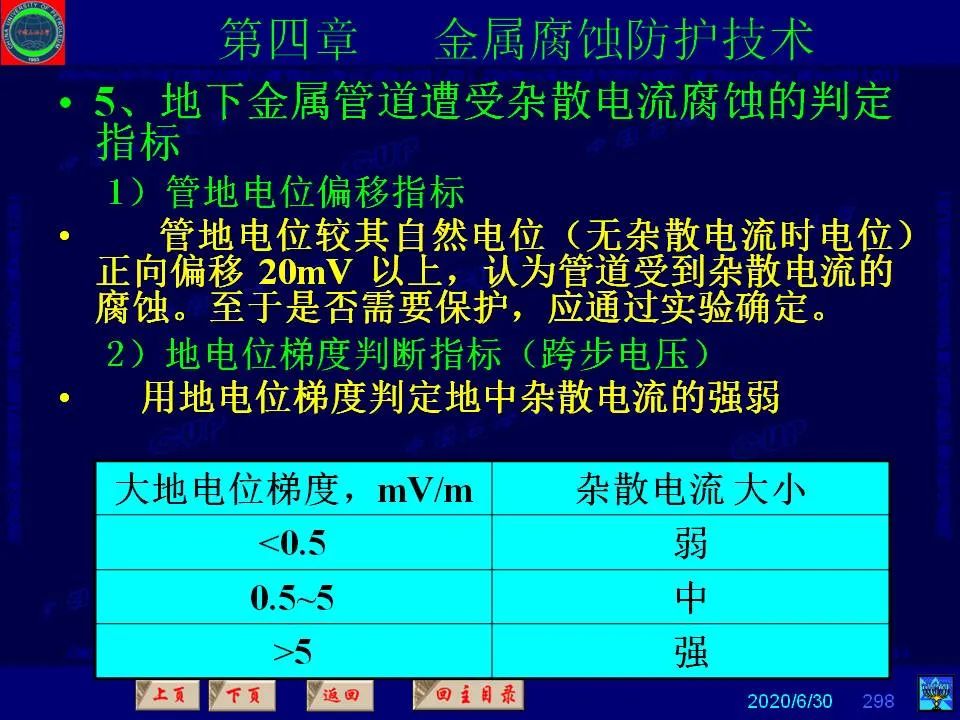 362頁P(yáng)PT講透防腐蝕工程技術(shù) 鐵米鋼砂連載（第四章 金屬腐蝕防護(hù)技術(shù)） 