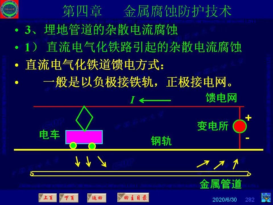 362頁P(yáng)PT講透防腐蝕工程技術(shù) 鐵米鋼砂連載（第四章 金屬腐蝕防護(hù)技術(shù)） 