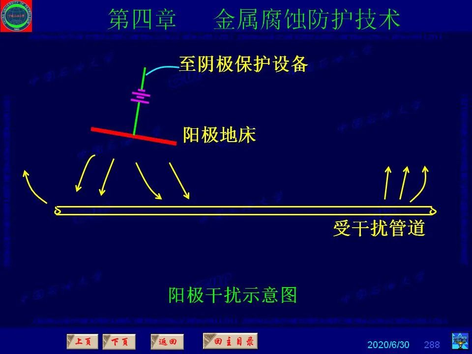 362頁P(yáng)PT講透防腐蝕工程技術(shù) 鐵米鋼砂連載（第四章 金屬腐蝕防護(hù)技術(shù)） 