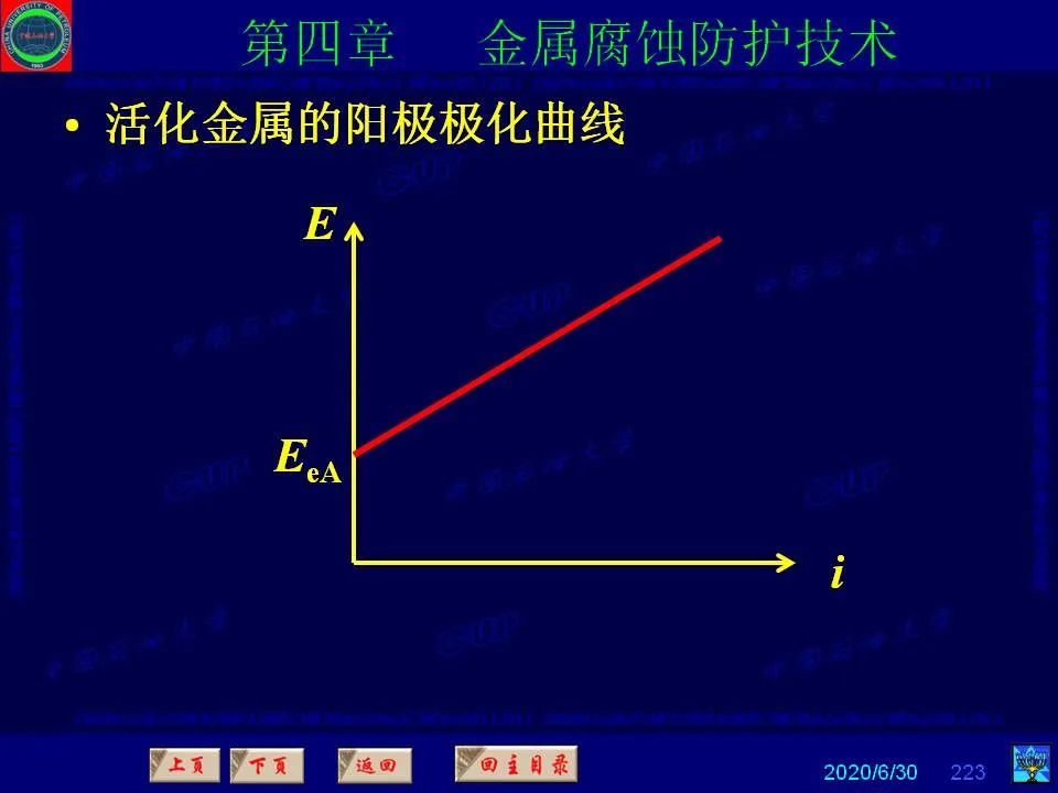 362頁P(yáng)PT講透防腐蝕工程技術(shù) 鐵米鋼砂連載（第四章 金屬腐蝕防護(hù)技術(shù)） 