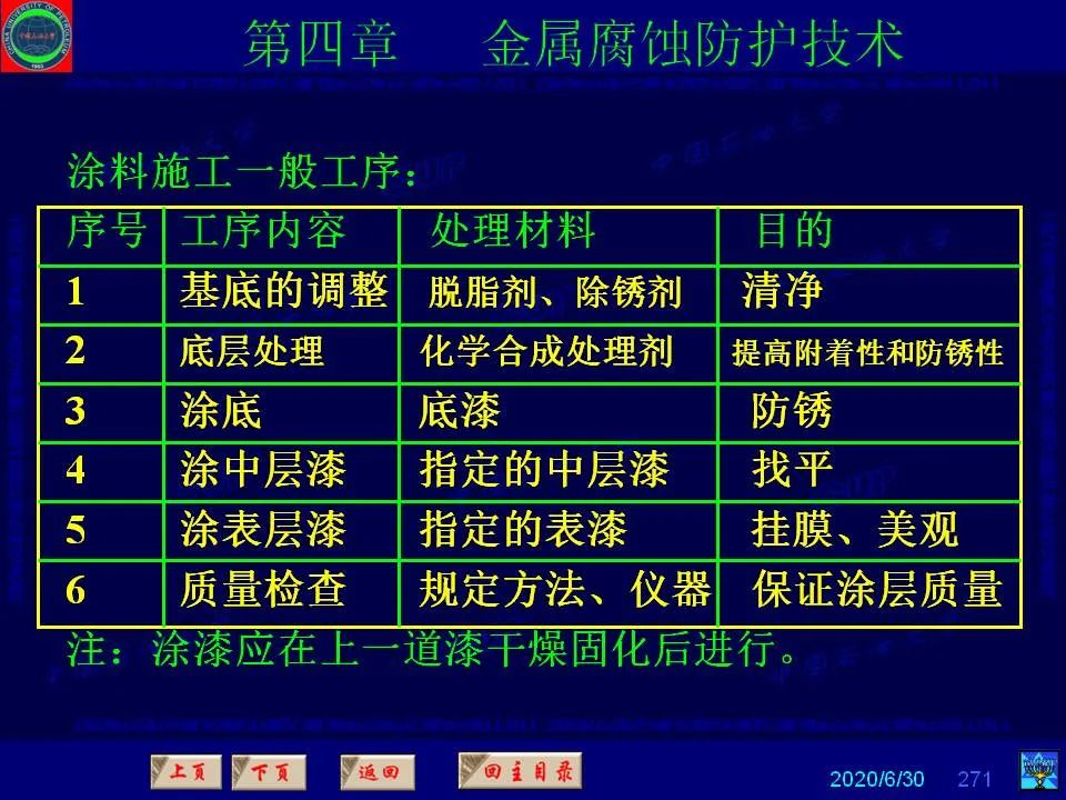362頁P(yáng)PT講透防腐蝕工程技術(shù) 鐵米鋼砂連載（第四章 金屬腐蝕防護(hù)技術(shù)） 