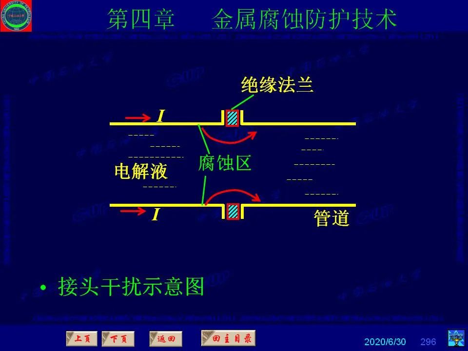 362頁P(yáng)PT講透防腐蝕工程技術(shù) 鐵米鋼砂連載（第四章 金屬腐蝕防護(hù)技術(shù)） 