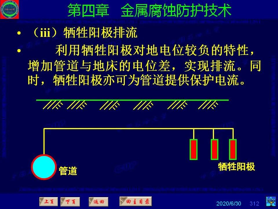 362頁P(yáng)PT講透防腐蝕工程技術(shù) 鐵米鋼砂連載（第四章 金屬腐蝕防護(hù)技術(shù)） 