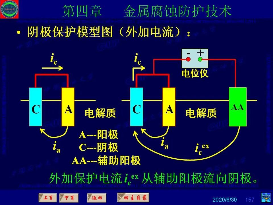 362頁P(yáng)PT講透防腐蝕工程技術(shù) 鐵米鋼砂連載（第四章 金屬腐蝕防護(hù)技術(shù)） 