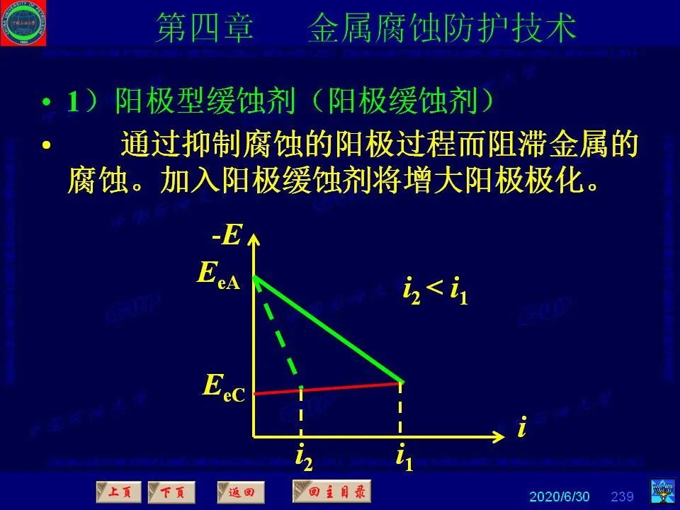 362頁P(yáng)PT講透防腐蝕工程技術(shù) 鐵米鋼砂連載（第四章 金屬腐蝕防護(hù)技術(shù)） 