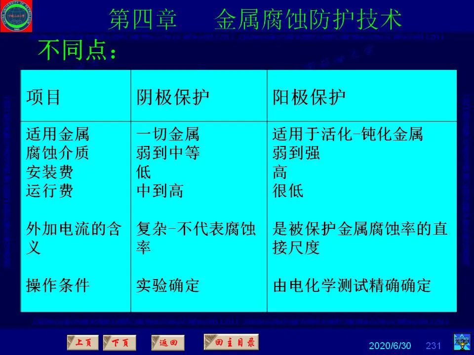 362頁P(yáng)PT講透防腐蝕工程技術(shù) 鐵米鋼砂連載（第四章 金屬腐蝕防護(hù)技術(shù)） 