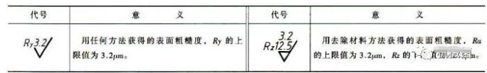 鐵米鋼丸帶您了解表面粗糙度的數(shù)值怎么來的以及它的標(biāo)注方法 2