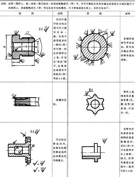 鐵米鋼丸帶您了解表面粗糙度的數(shù)值怎么來的以及它的標(biāo)注方法 2
