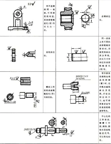 鐵米鋼丸帶您了解表面粗糙度的數(shù)值怎么來的以及它的標(biāo)注方法 2