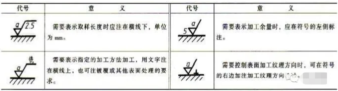 鐵米鋼丸帶您了解表面粗糙度的數(shù)值怎么來的以及它的標(biāo)注方法 2
