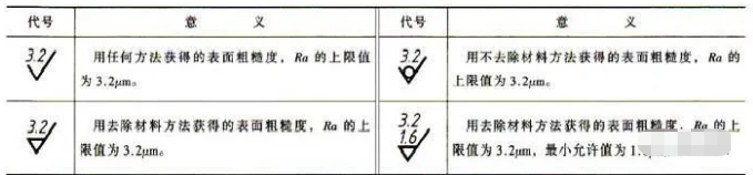 鐵米鋼丸帶您了解表面粗糙度的數(shù)值怎么來的以及它的標(biāo)注方法 2