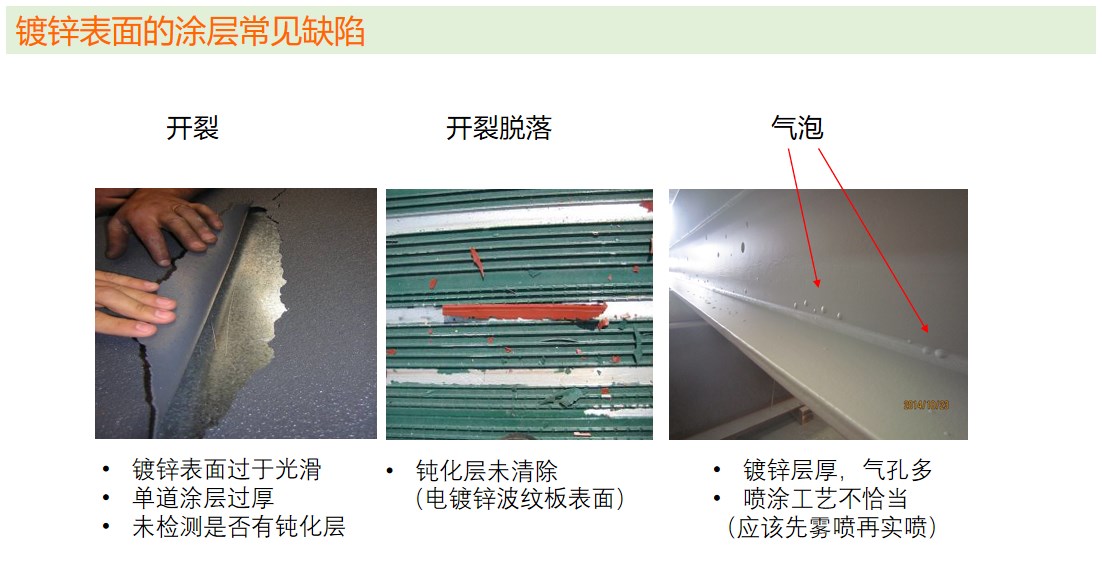 熱浸鍍鋅及有機(jī)涂層對(duì)鋼鐵底材的雙重防腐保護(hù)