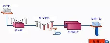 金屬、塑料<div   id="d48novz"   class="flower left"></div>、玻璃的多種表面處理工藝 2