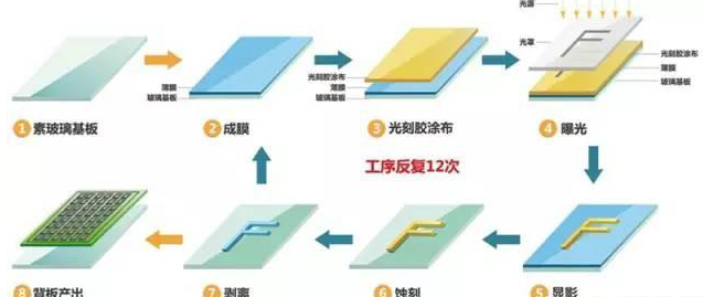 金屬<div   id="jfovm50"   class="index-wrap">、塑料、玻璃的多種表面處理工藝 3