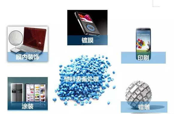 金屬<div   id="jfovm50"   class="index-wrap">、塑料、玻璃的多種表面處理工藝 3