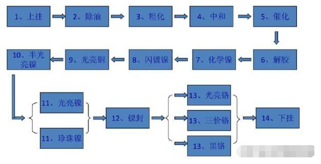 金屬、塑料<div   id="jpandex"   class="focus-wrap mb20 cf">、玻璃的多種表面處理工藝 3