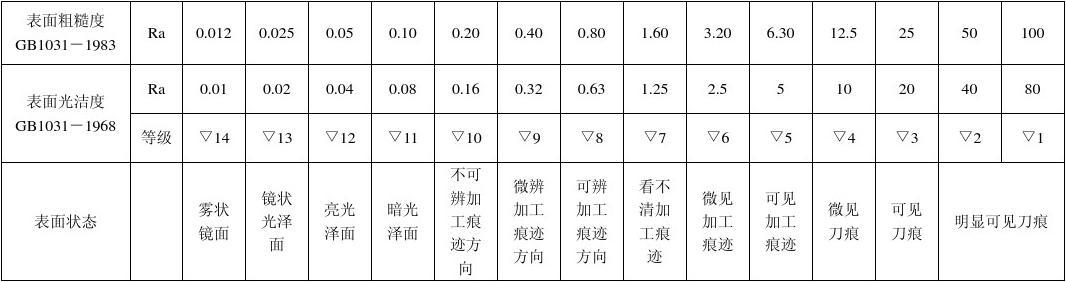 哪些因素會影響噴砂機噴砂效果?